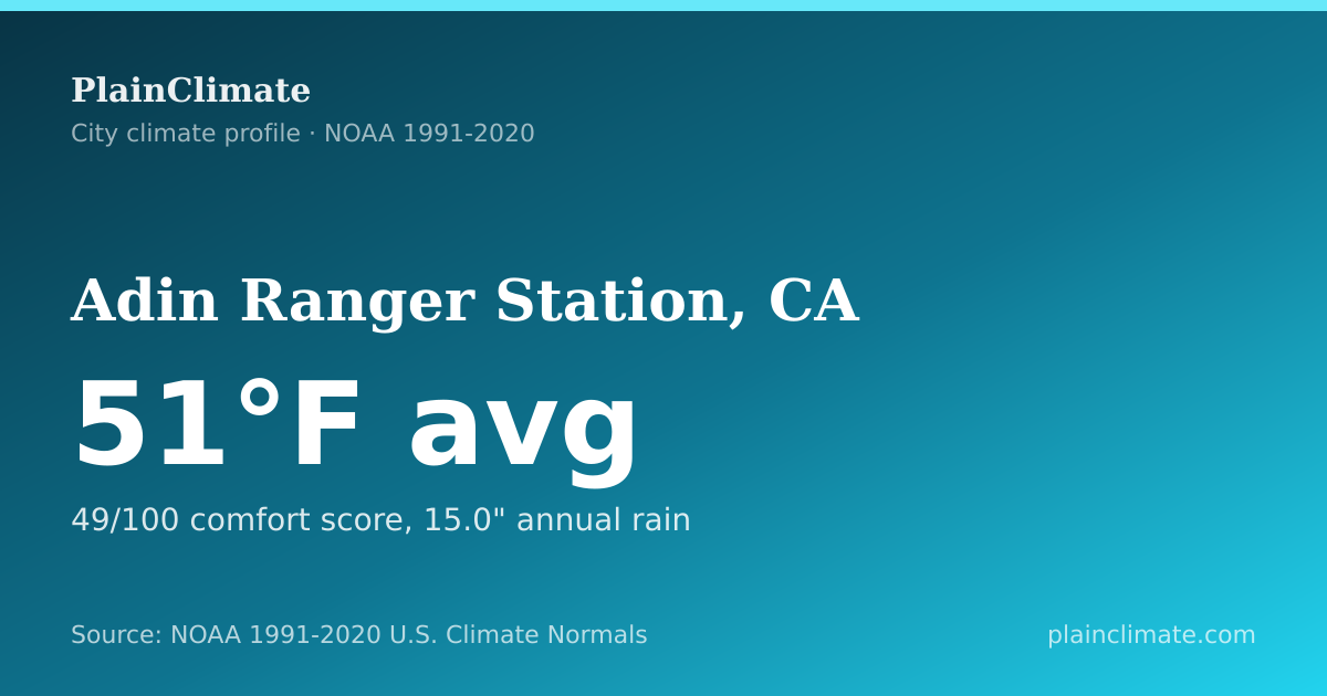 Shareable climate summary card for Adin Ranger Station, CA