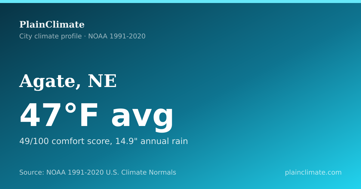 Shareable climate summary card for Agate, NE