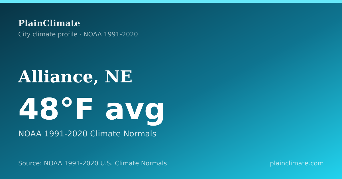 Shareable climate summary card for Alliance, NE