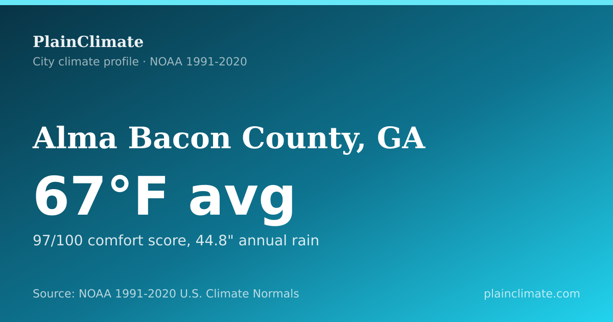 Shareable climate summary card for Alma Bacon County, GA