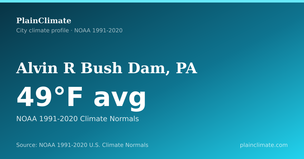 Shareable climate summary card for Alvin R Bush Dam, PA