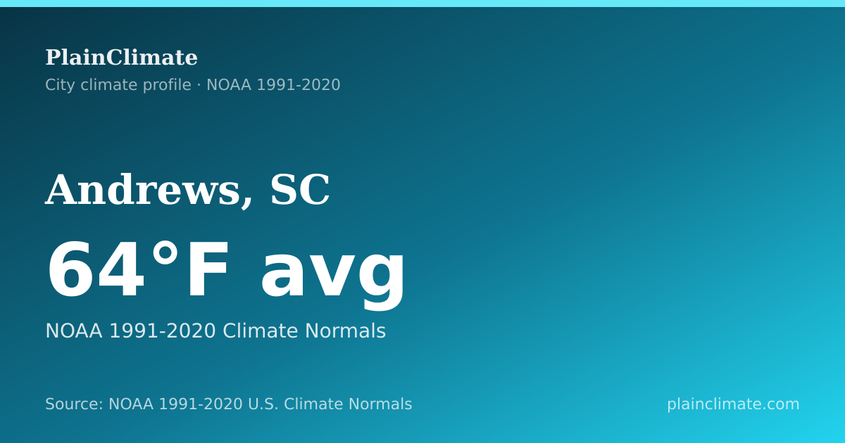 Shareable climate summary card for Andrews, SC