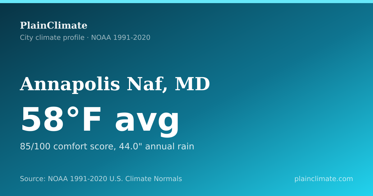 Shareable climate summary card for Annapolis Naf, MD