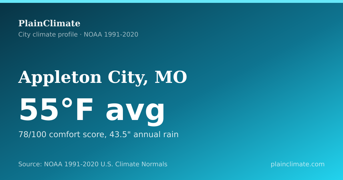 Shareable climate summary card for Appleton City, MO