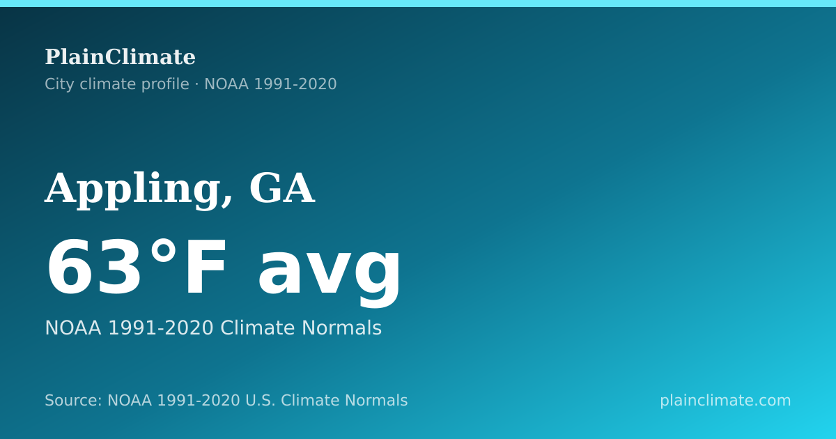 Shareable climate summary card for Appling, GA