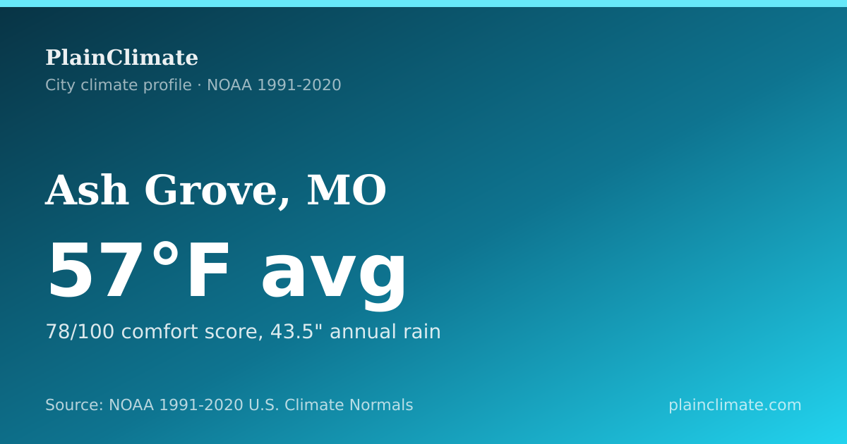Shareable climate summary card for Ash Grove, MO