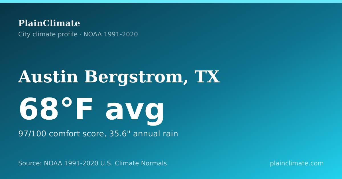 Shareable climate summary card for Austin Bergstrom, TX