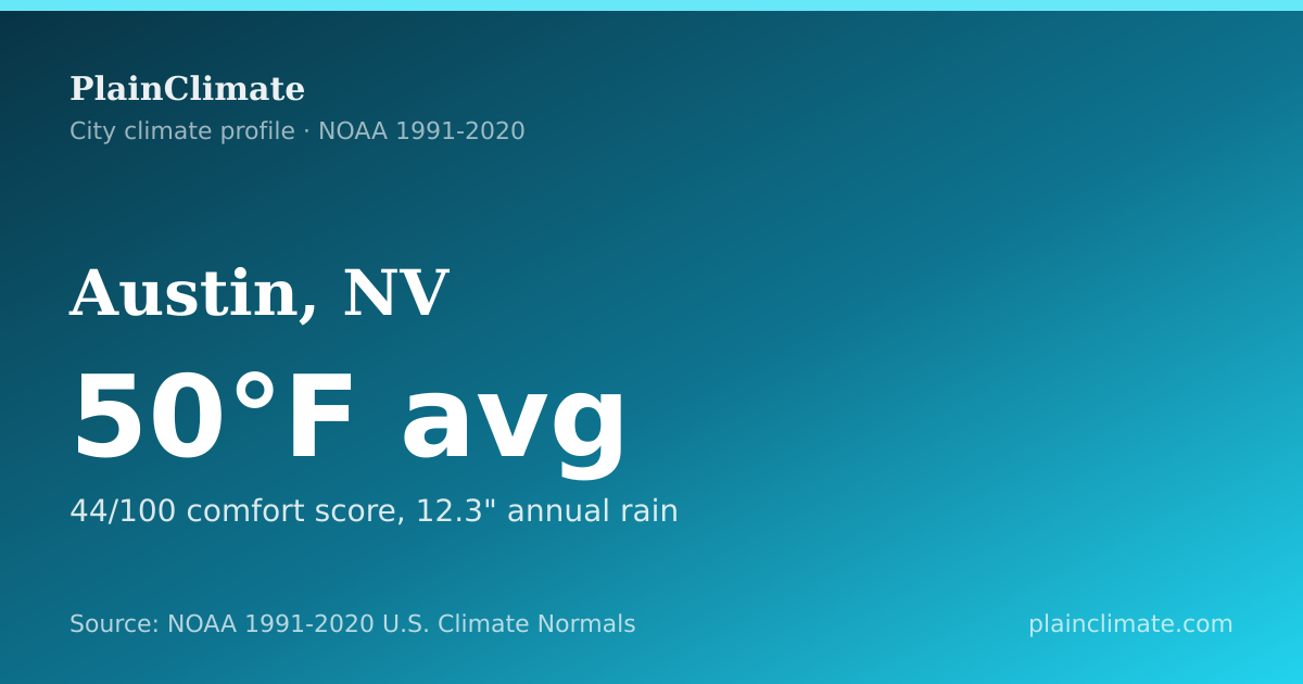 Shareable climate summary card for Austin, NV