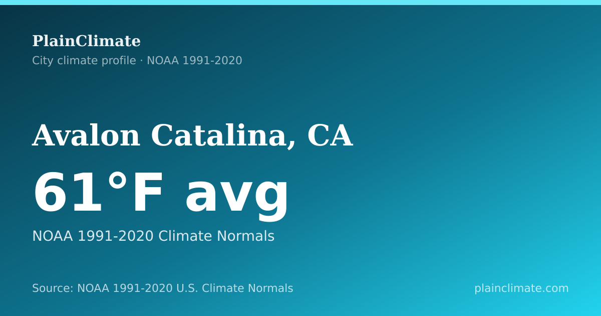 Shareable climate summary card for Avalon Catalina, CA