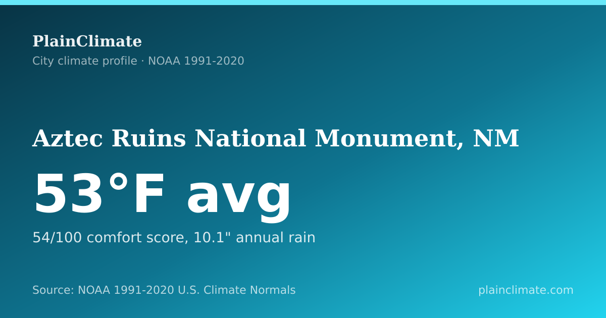 Shareable climate summary card for Aztec Ruins National Monument, NM