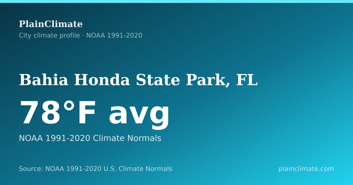 Shareable climate summary card for Bahia Honda State Park, FL