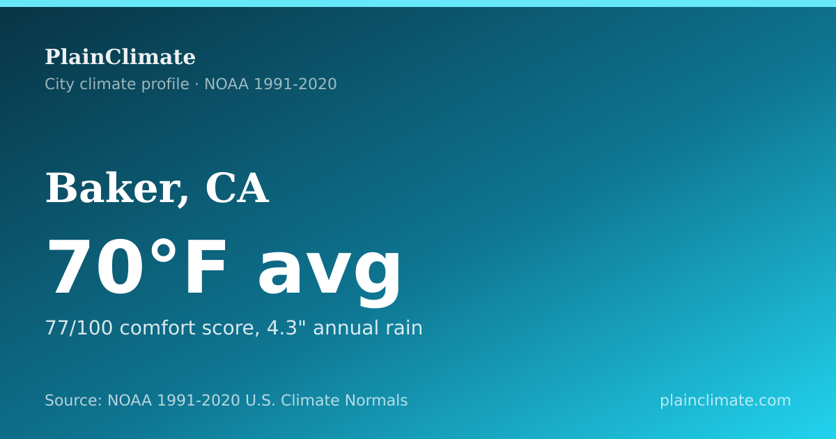 Shareable climate summary card for Baker, CA