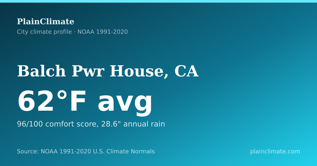 Shareable climate summary card for Balch Pwr House, CA