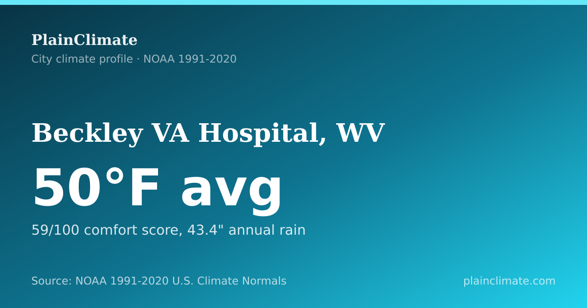 Shareable climate summary card for Beckley VA Hospital, WV