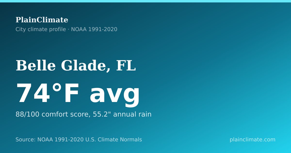 Shareable climate summary card for Belle Glade, FL