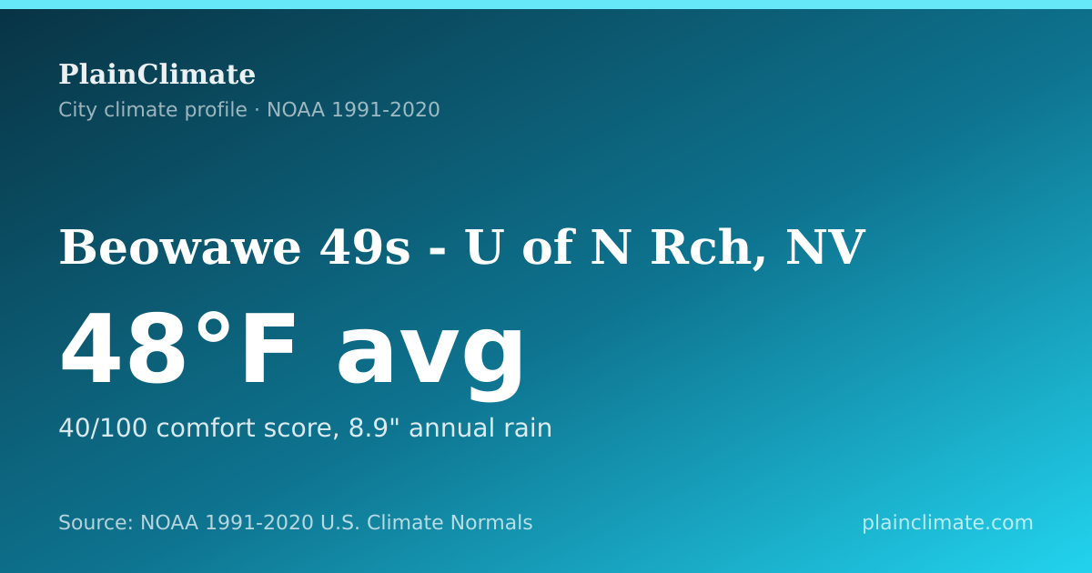 Shareable climate summary card for Beowawe 49s - U of N Rch, NV