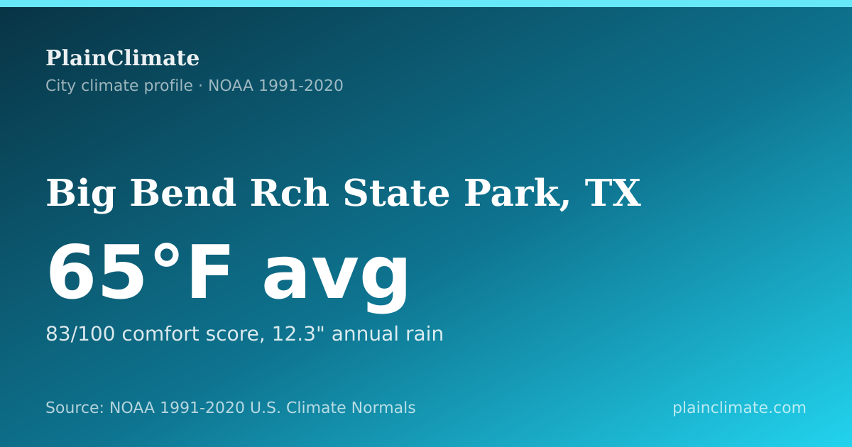 Shareable climate summary card for Big Bend Rch State Park, TX