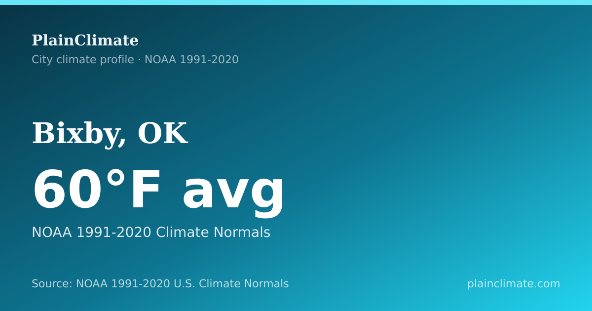 Shareable climate summary card for Bixby, OK