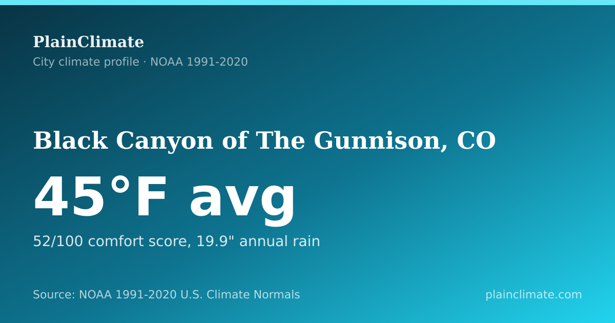 Shareable climate summary card for Black Canyon of The Gunnison, CO