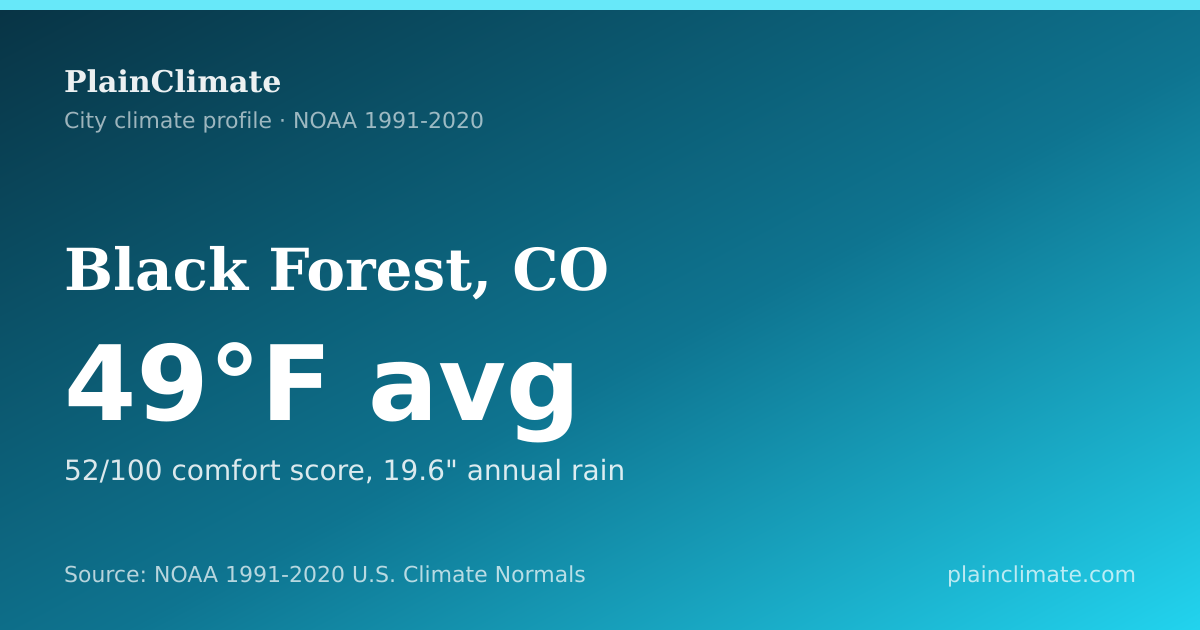 Shareable climate summary card for Black Forest, CO