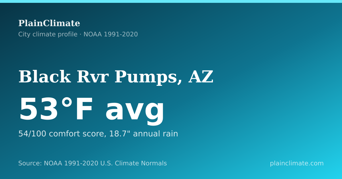 Shareable climate summary card for Black Rvr Pumps, AZ