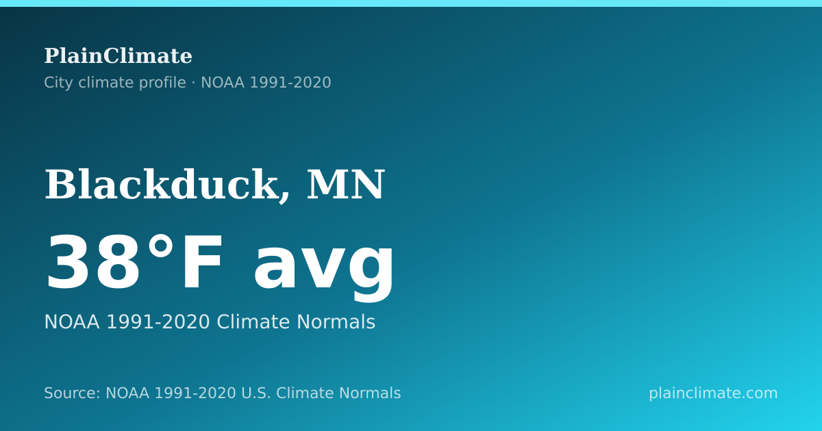 Shareable climate summary card for Blackduck, MN