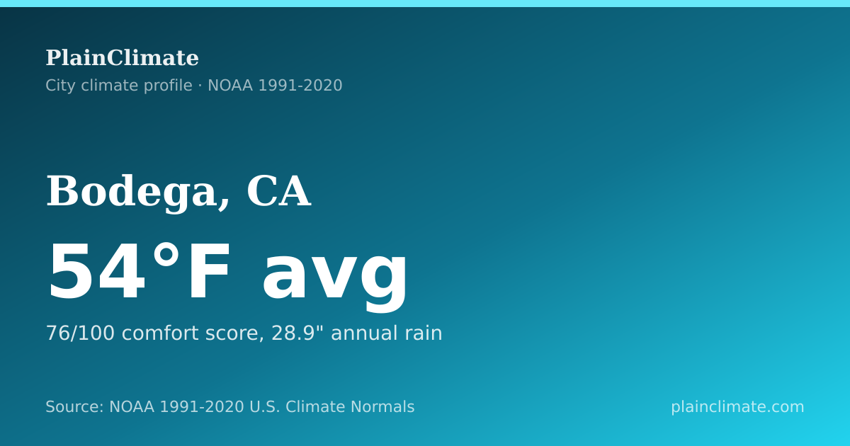 Shareable climate summary card for Bodega, CA