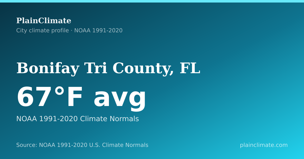 Shareable climate summary card for Bonifay Tri County, FL