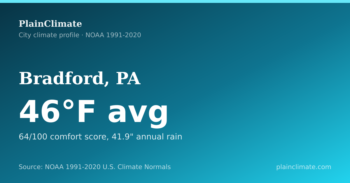 Shareable climate summary card for Bradford, PA