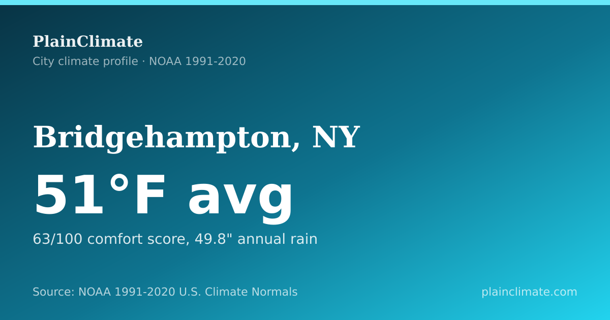 Shareable climate summary card for Bridgehampton, NY