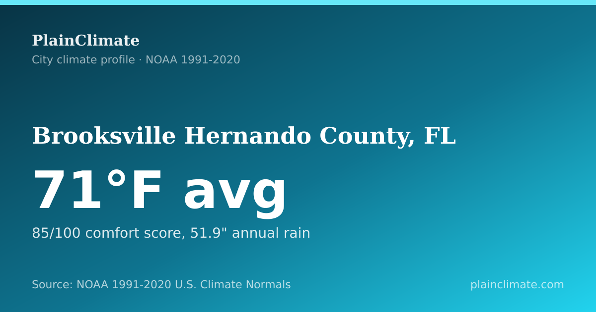 Shareable climate summary card for Brooksville Hernando County, FL
