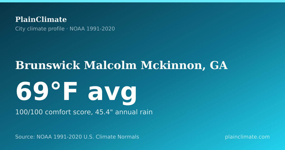Shareable climate summary card for Brunswick Malcolm Mckinnon, GA
