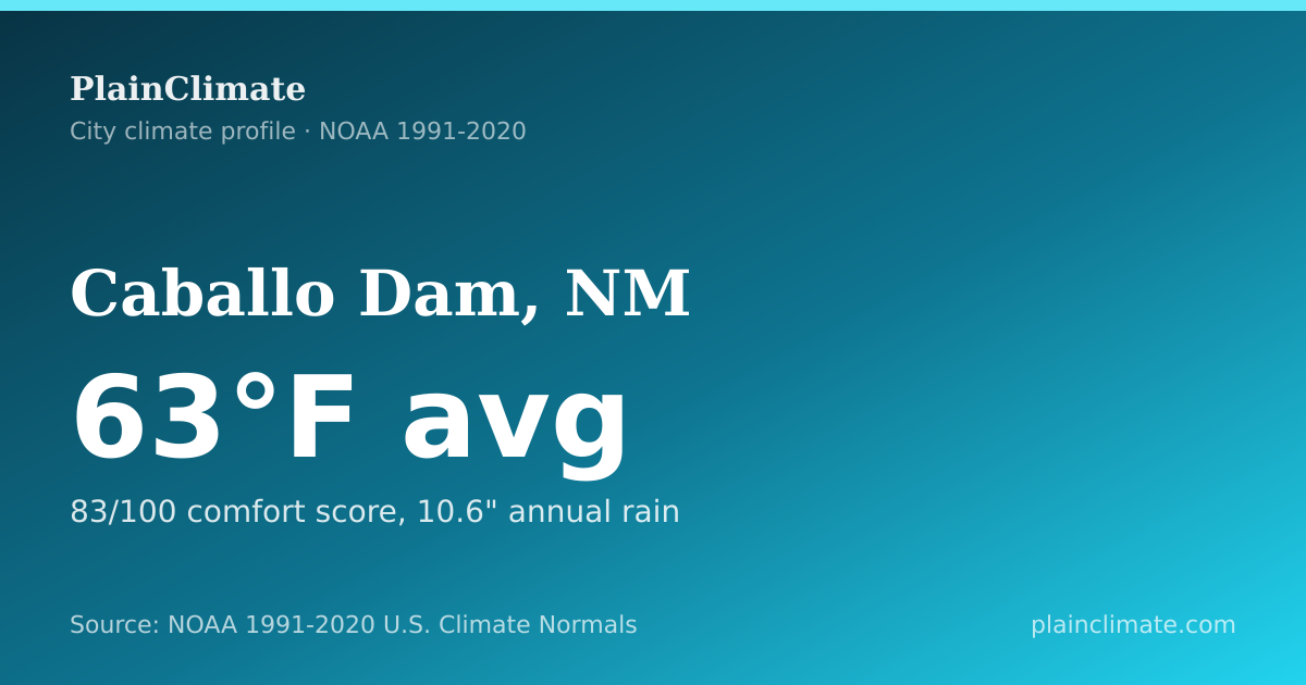 Shareable climate summary card for Caballo Dam, NM
