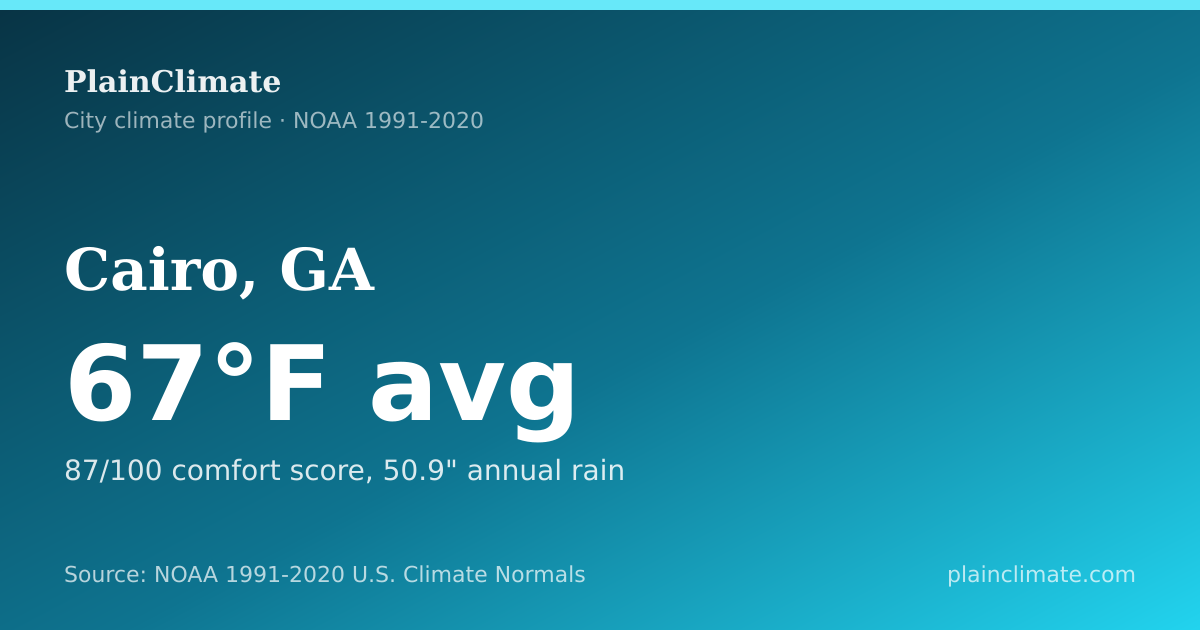 Shareable climate summary card for Cairo, GA