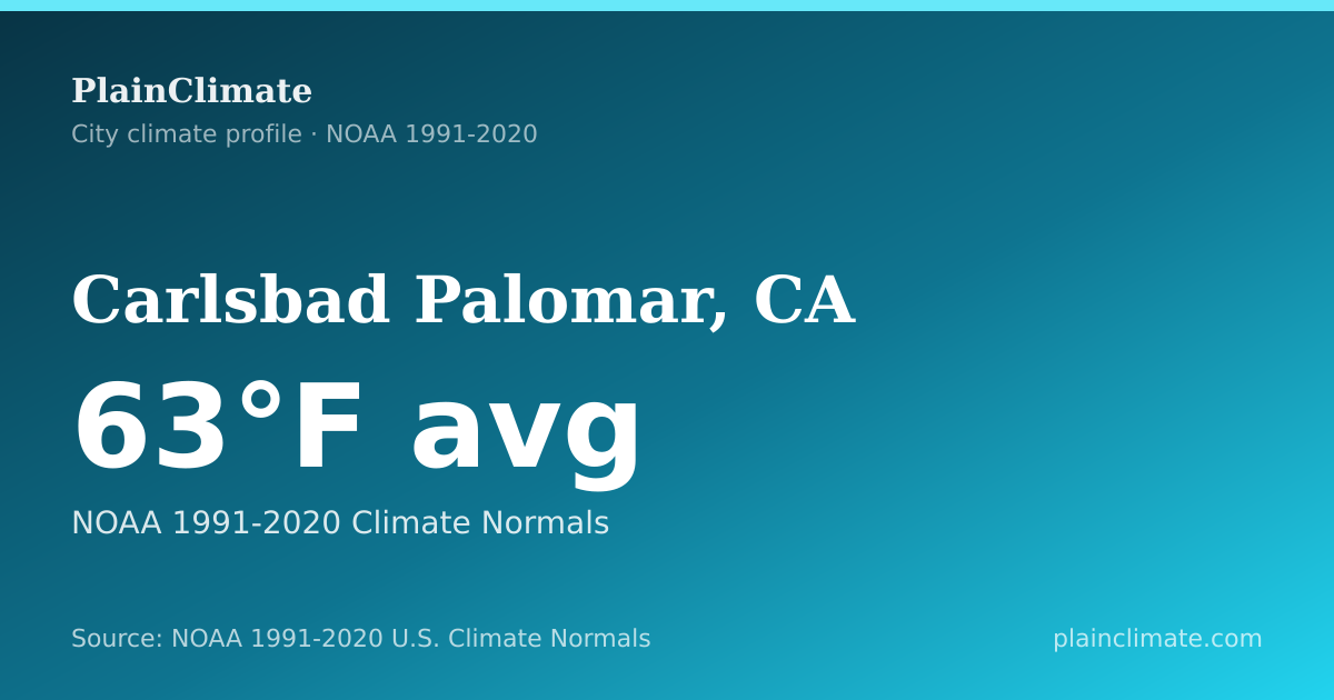 Shareable climate summary card for Carlsbad Palomar, CA
