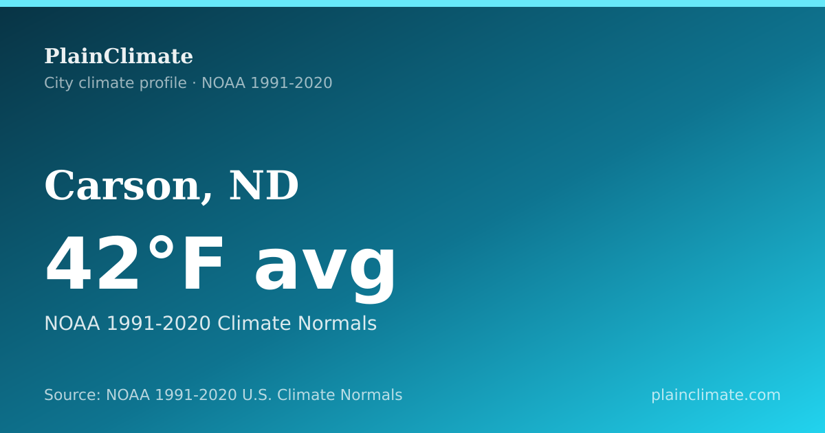 Shareable climate summary card for Carson, ND
