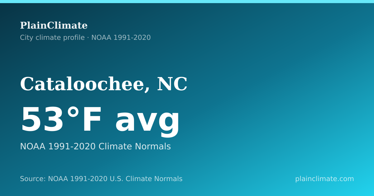 Shareable climate summary card for Cataloochee, NC