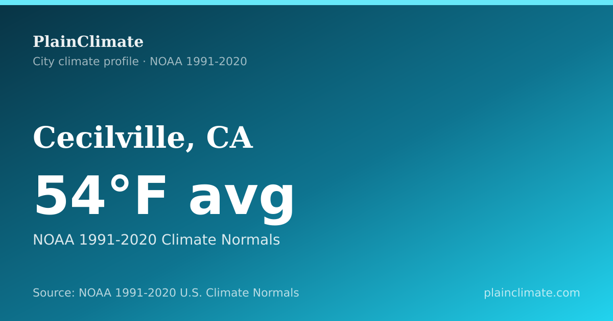 Shareable climate summary card for Cecilville, CA