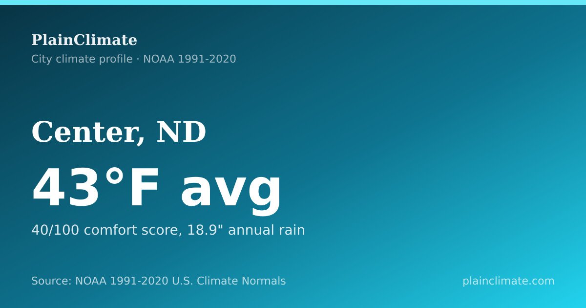 Shareable climate summary card for Center, ND