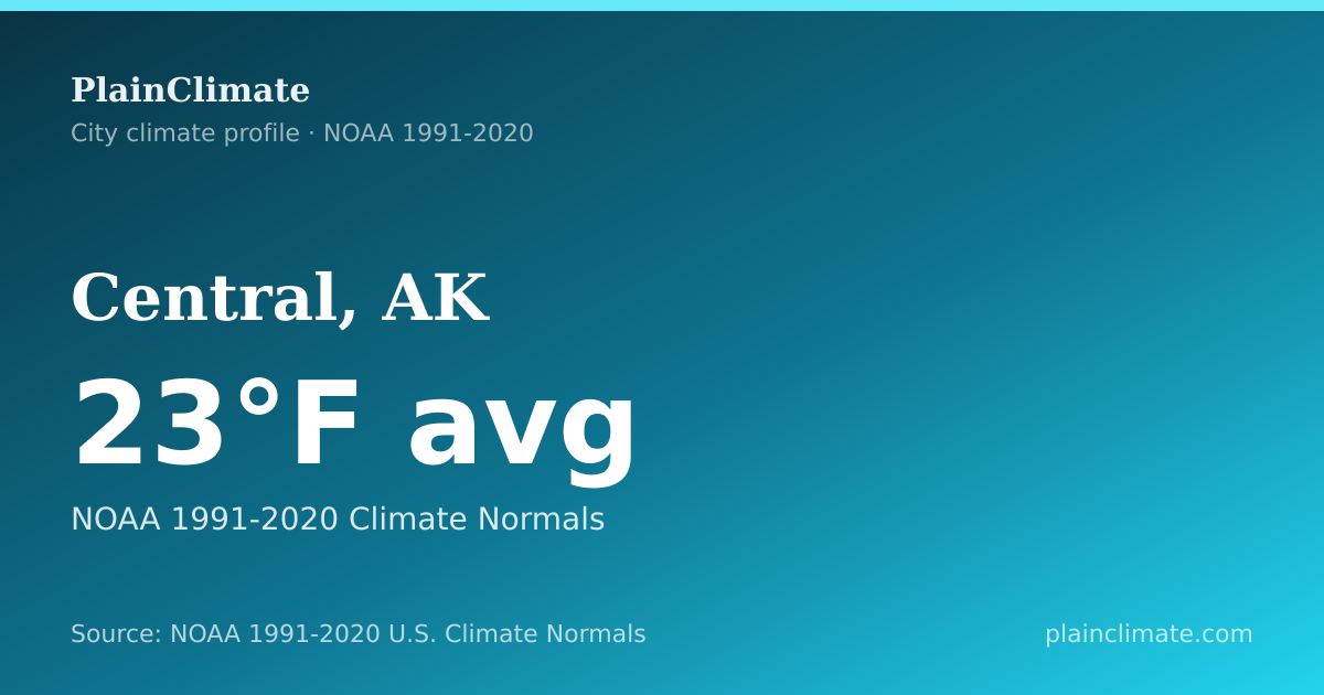 Shareable climate summary card for Central, AK