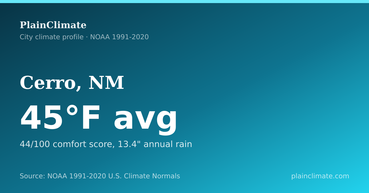 Shareable climate summary card for Cerro, NM