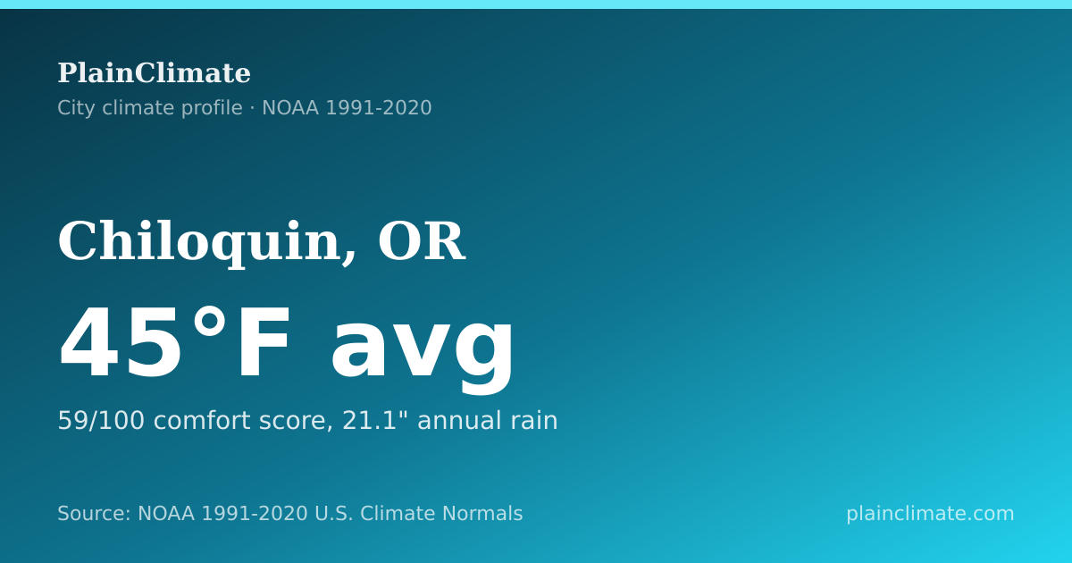 Shareable climate summary card for Chiloquin, OR