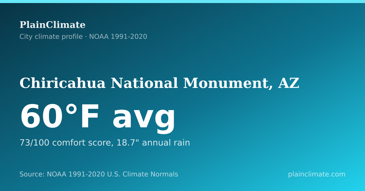 Shareable climate summary card for Chiricahua National Monument, AZ