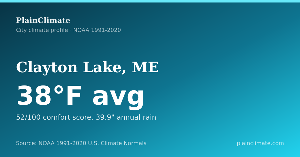Shareable climate summary card for Clayton Lake, ME