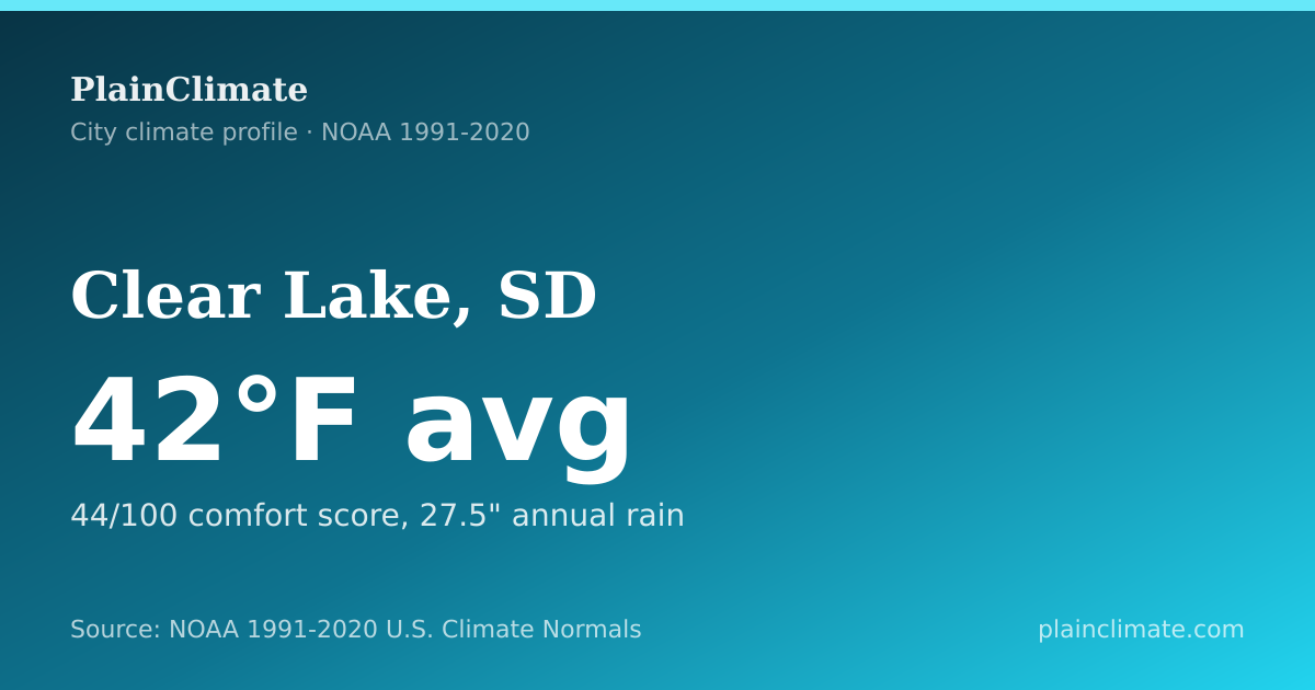 Shareable climate summary card for Clear Lake, SD