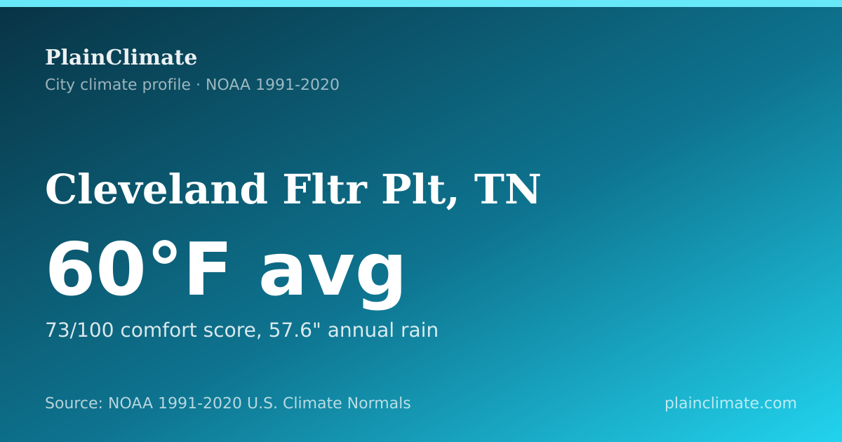 Shareable climate summary card for Cleveland Fltr Plt, TN