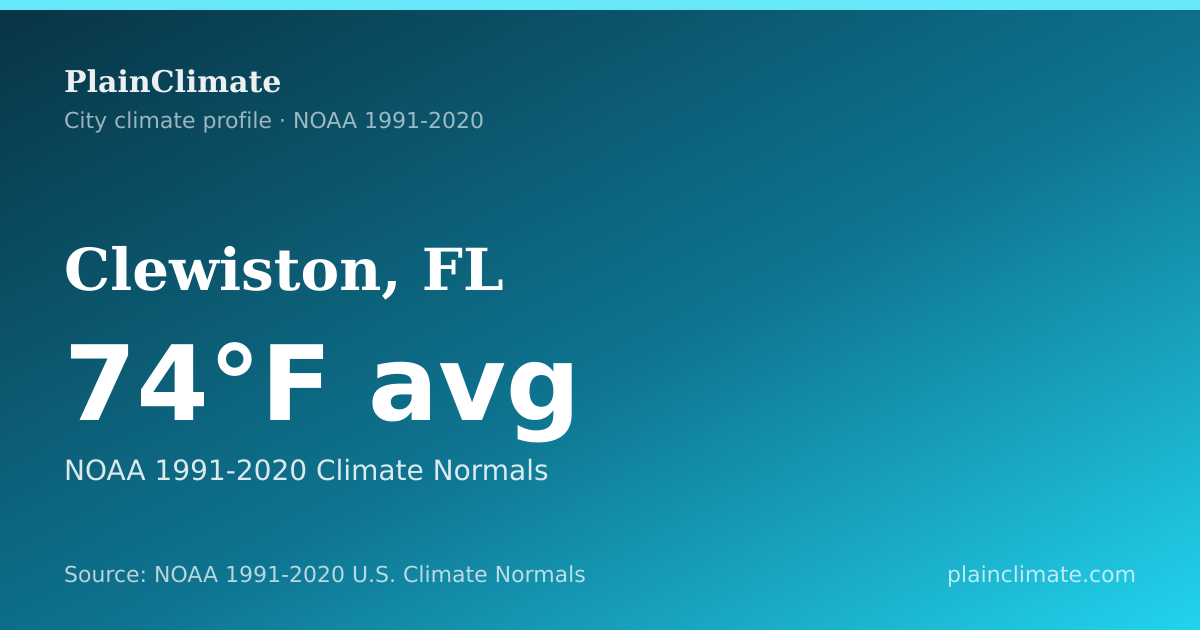 Shareable climate summary card for Clewiston, FL