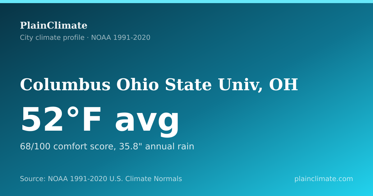 Shareable climate summary card for Columbus Ohio State Univ, OH