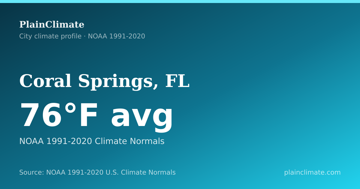 Shareable climate summary card for Coral Springs, FL