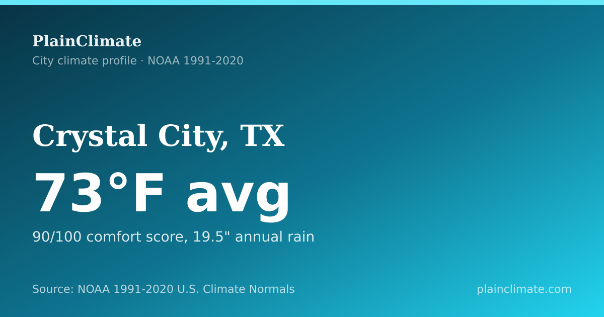 Shareable climate summary card for Crystal City, TX